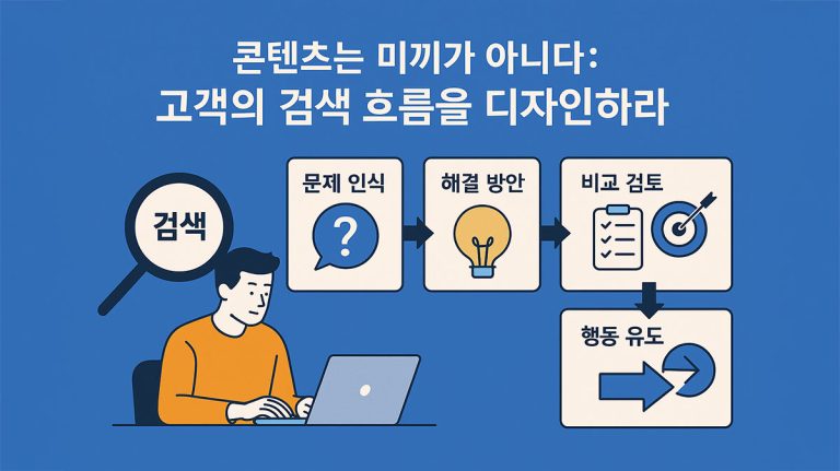 객의 검색 흐름을 디자인하라